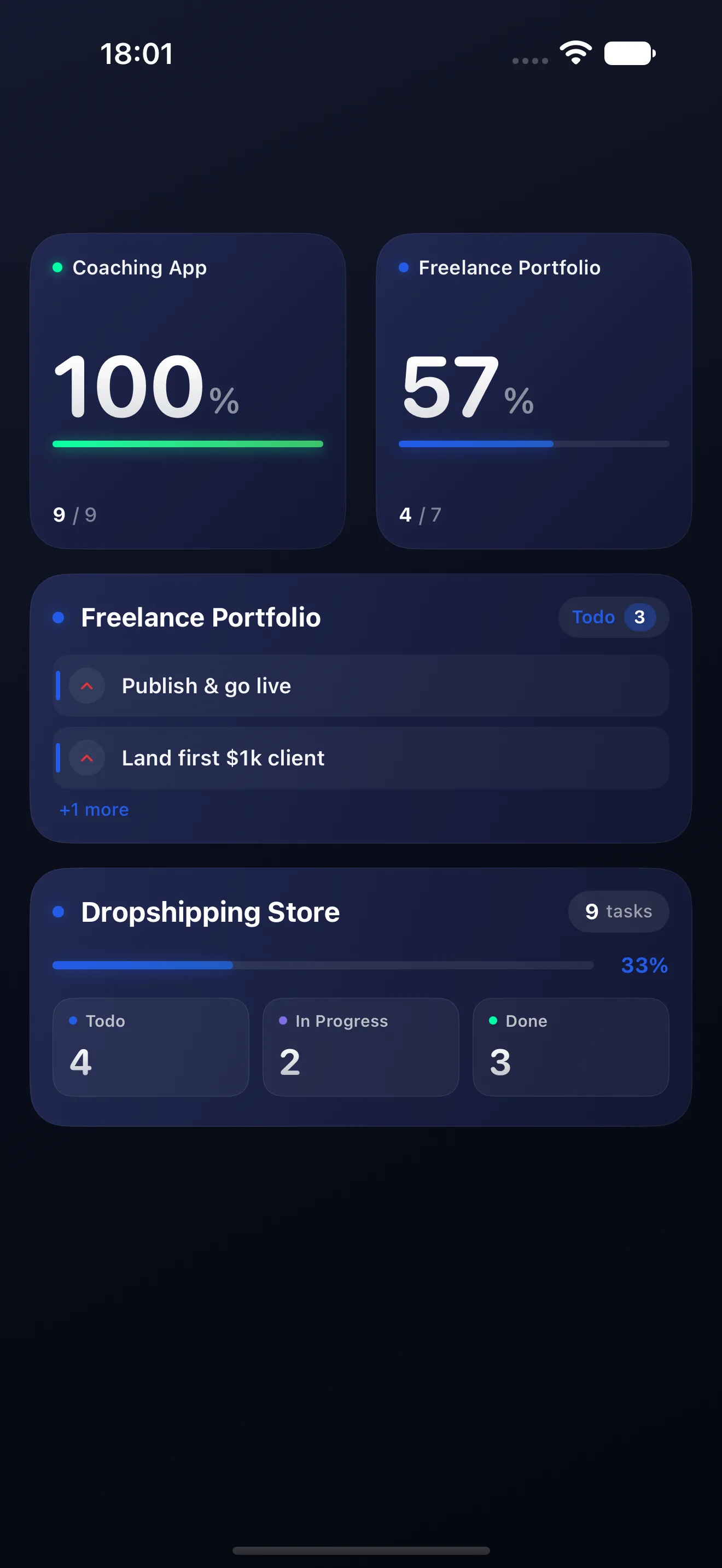 Kanba widgets on an iPhone home screen: Coaching App at 100 percent, Freelance Portfolio at 57 percent, a Todo list, and the Dropshipping Store overview.